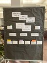 Library Wishes bulletin board